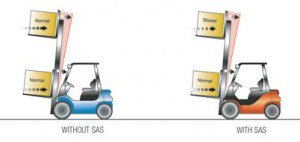 Contrôle du stabilisateur