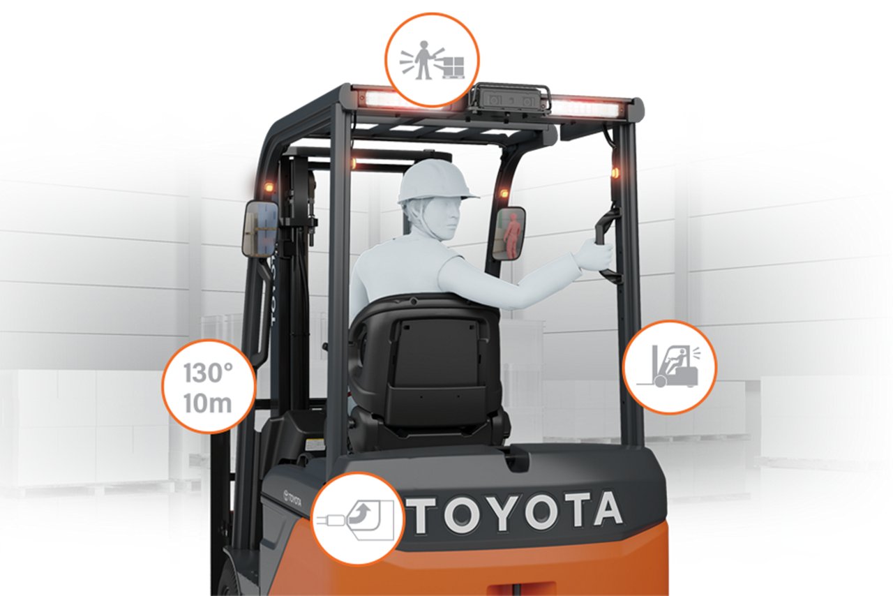 Infographic showing a person backing up in a forklift with icons around it to show how the technology works